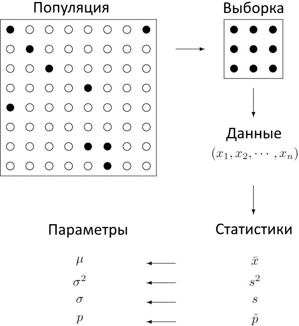 Как узнать количество элементов в файле c